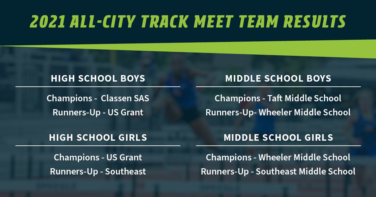 Fields & Futures All-City Track Meet Blog team results from the All-City Athletic Conference Championship Meet